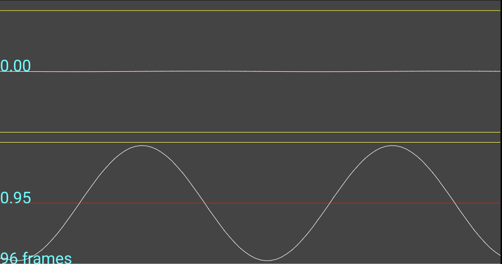 A right-channel loopback example.