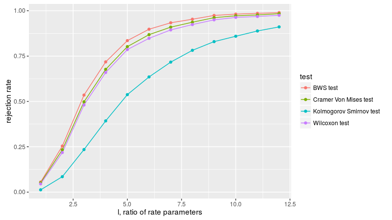 plot of chunk fig_three_A