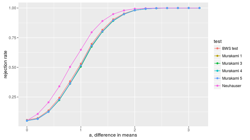 plot of chunk murakami_fig_two_A