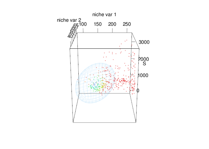 Fig. 3. A selected niche model projected using environmental layers from 2016.