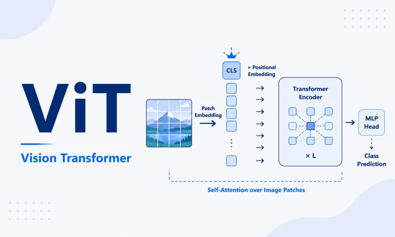 Vision-Transformer：[ICLR 2021] ViT