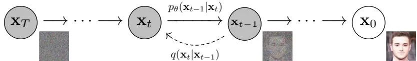 Figure 2 directed graphical model
