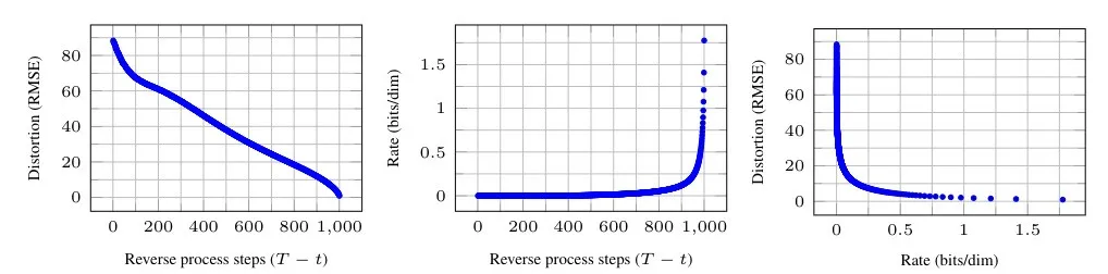 Figure 5 rate-distortion curves