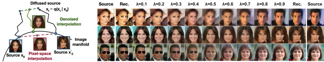 Figure 8 CelebA-HQ interpolations