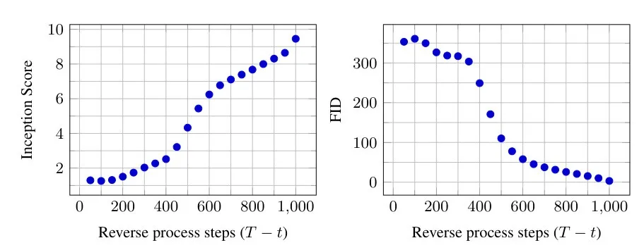 Figure 10 progressive sampling quality