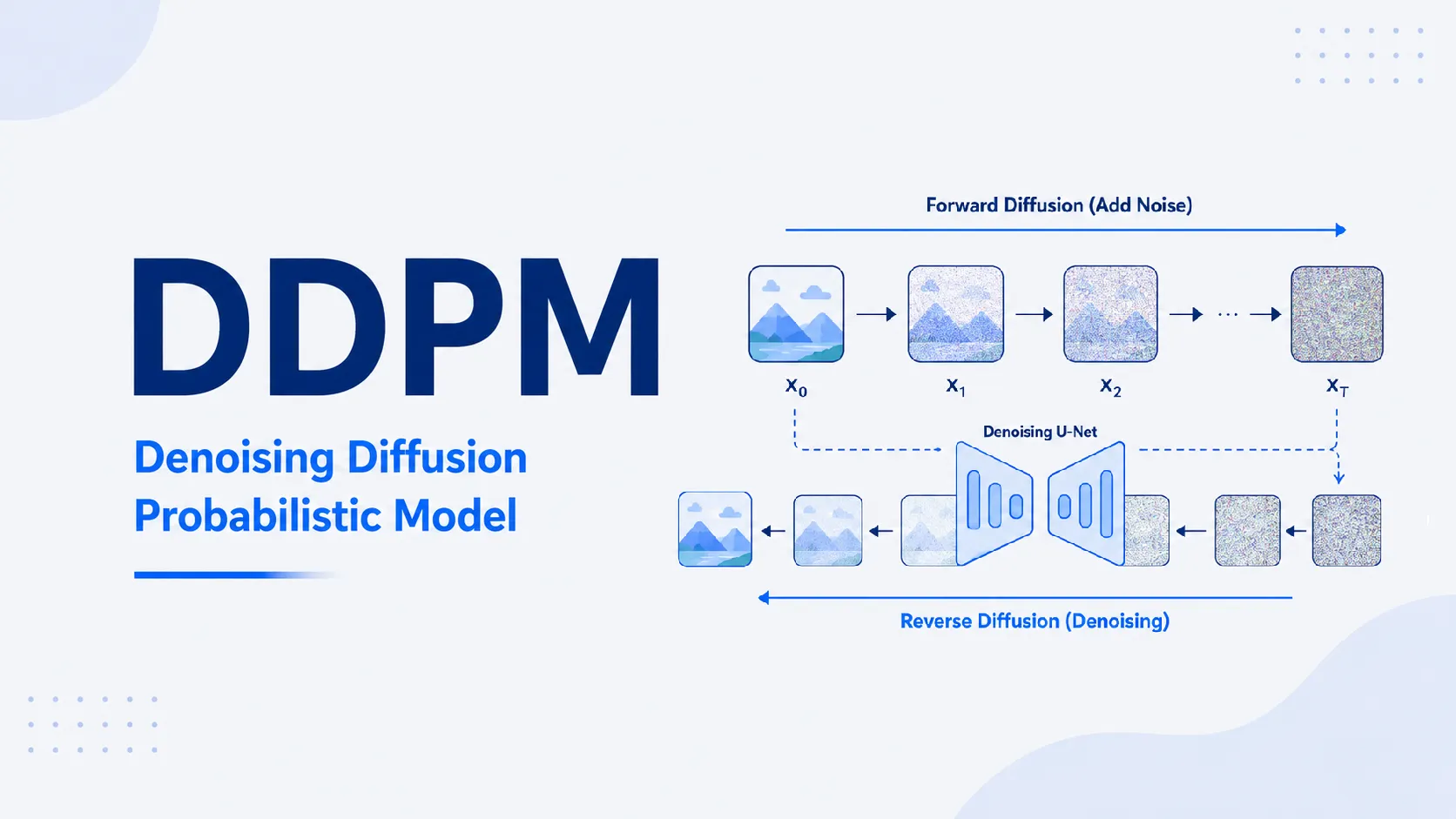 Denoising-Diffusion-Probabilistic-Models：[NeurIPS 2020] DDPM