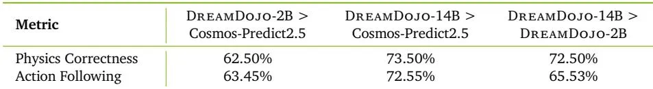Table 4