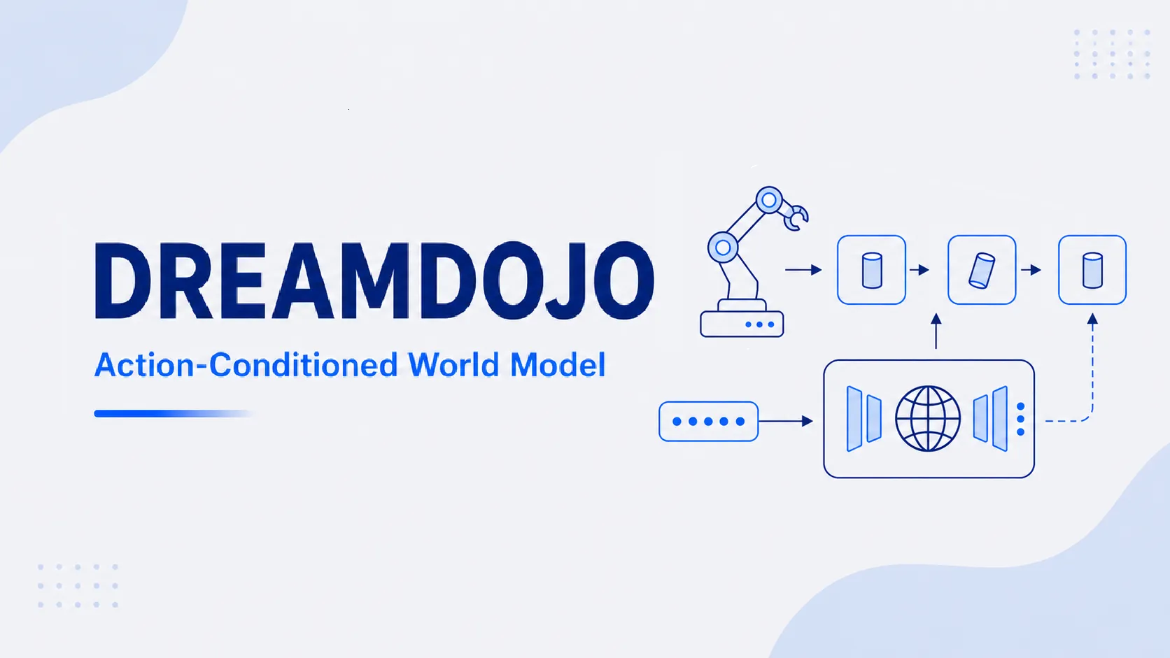 ACWM：[Arxiv 2602.06949] DreamDojo