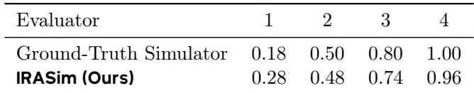 Table 4