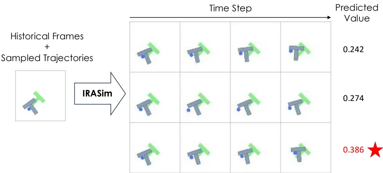 Figure 7